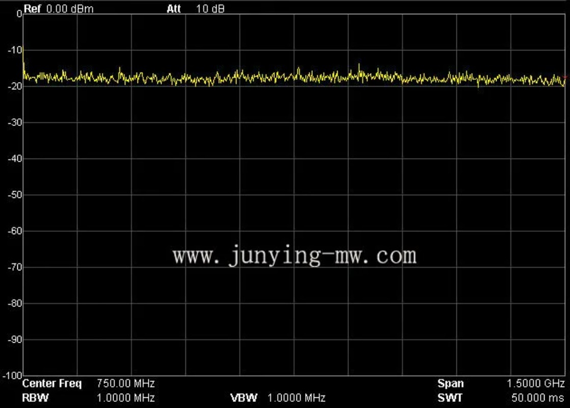 Source de signal RF de qualité - Spectrum Analyzer Tracking Generator 1.5Ghz avis et prix